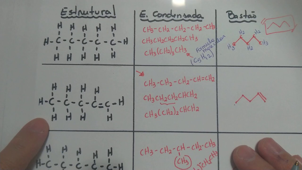 Química Orgânica para ENEM: Simplificação de Fórmula estrutural.
