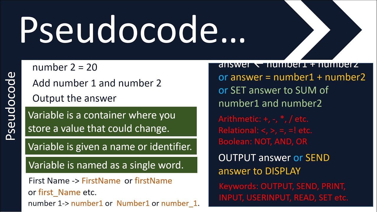 Блок-схемы и псевдокод — №2 | GCSE (9-1) по информатике | AQA, OCR и Edexcel