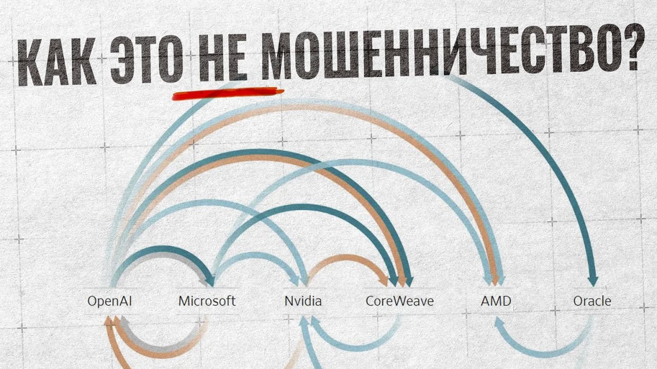 Говорите, это не пузырь? Тогда почему всё так похоже?