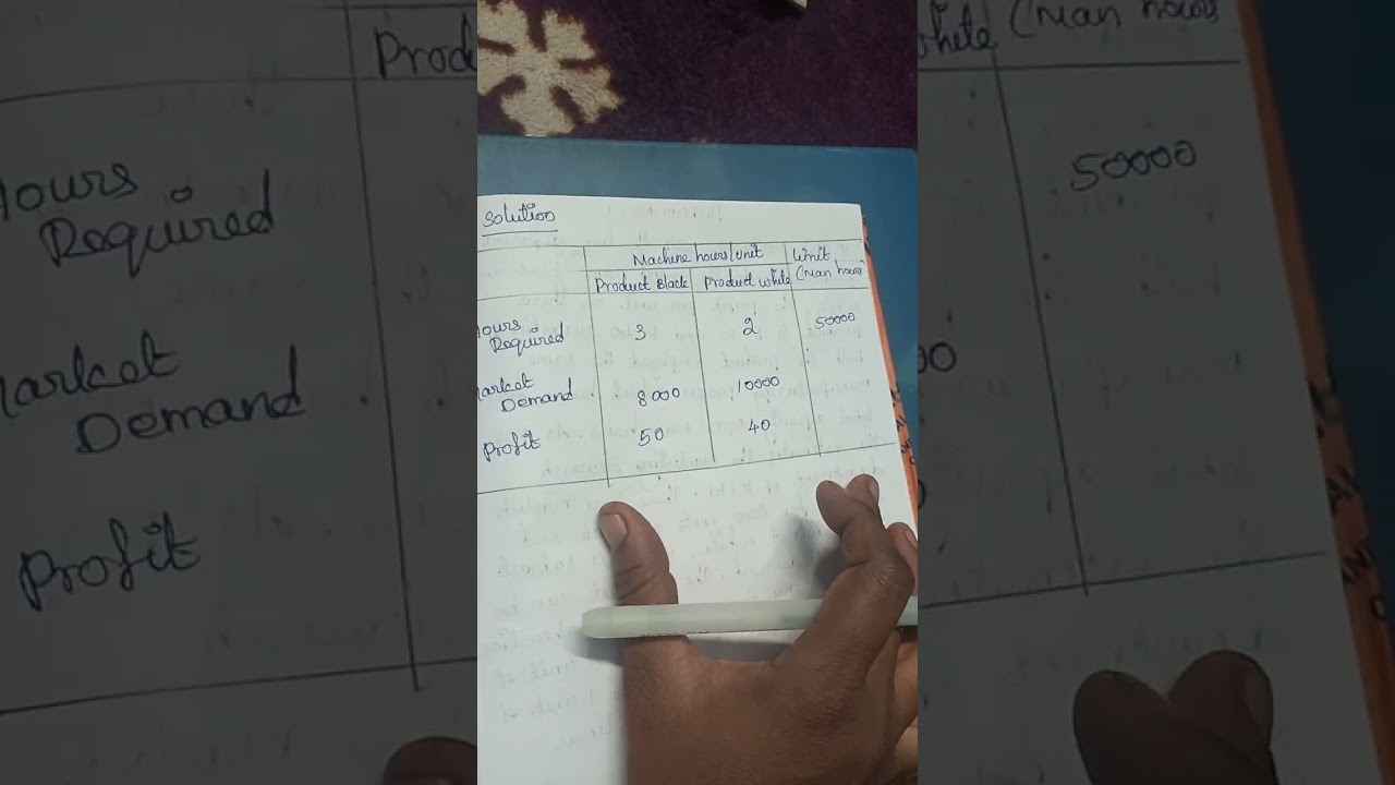 Operation research linear programming LPP formulation #SVNCOLLEGE #sum#problem #management