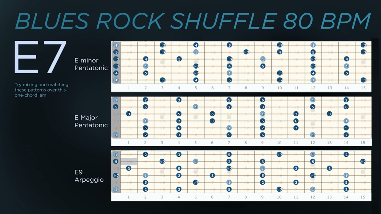E7 One-Chord Blues Rock Shuffle Backing Track Jam 80 BPM