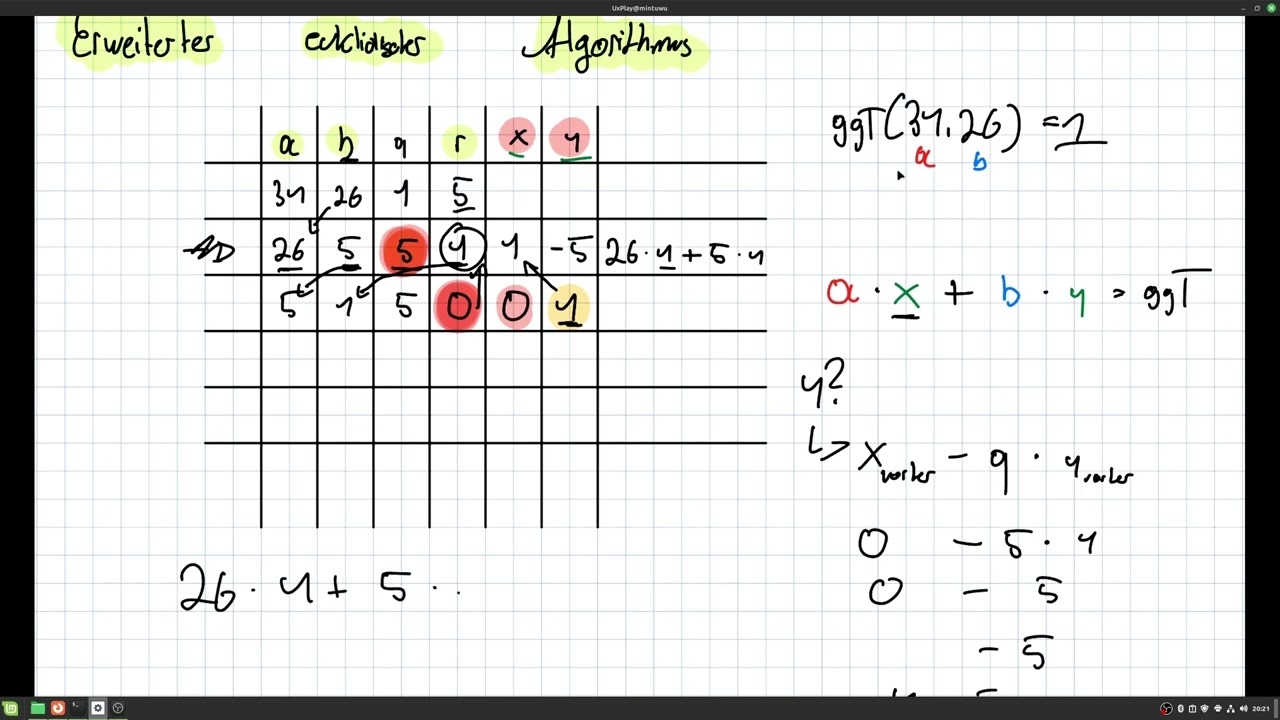 Mathematik für Informatiker 1 | RSA 6: Erweiterter euklidischer Algorithmus