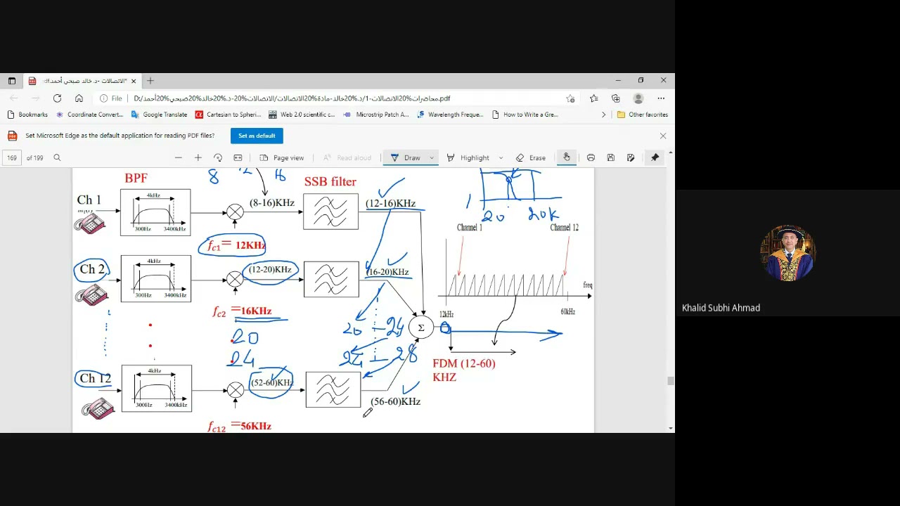 Meeting   Frequency Division Multiplexing    مضاعفة تقسيم التردد