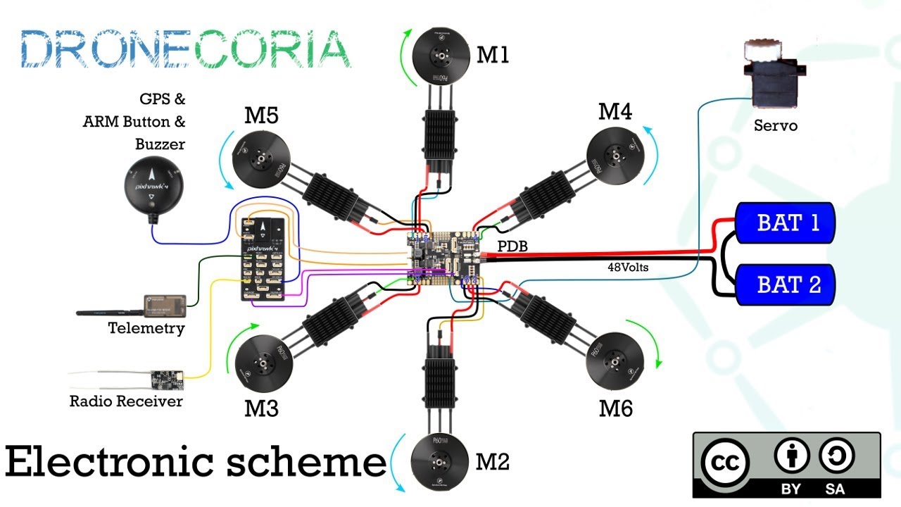 Wiring the electronics of a Sowing Drone