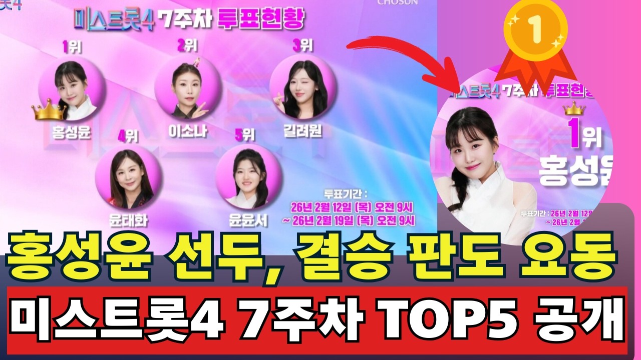 미스트롯4 7주차 TOP5 공개! 홍성윤 선두, 결승 판도 요동