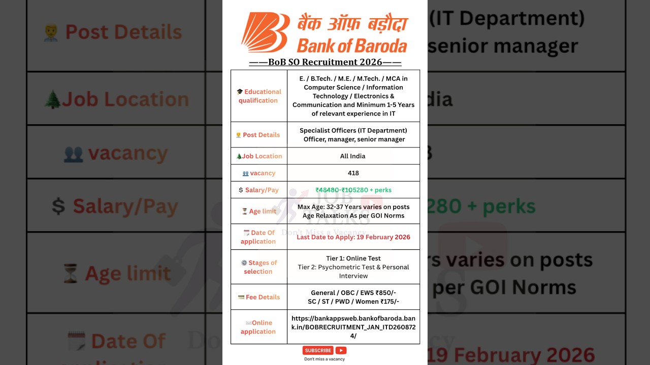 🔥Bank of Baroda SO Recruitment 2026|418 IT Officer Vacancies|Salary up to ₹1.05 Lakh💼 
