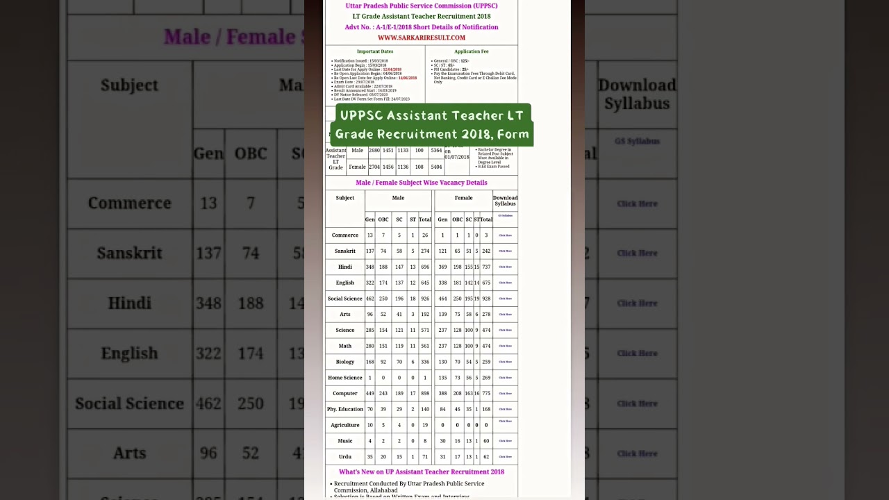 UPPSC Assistant Teacher LT Grade Recruitment 2018 Form Download, DV Schedule, Form Set Download 2023