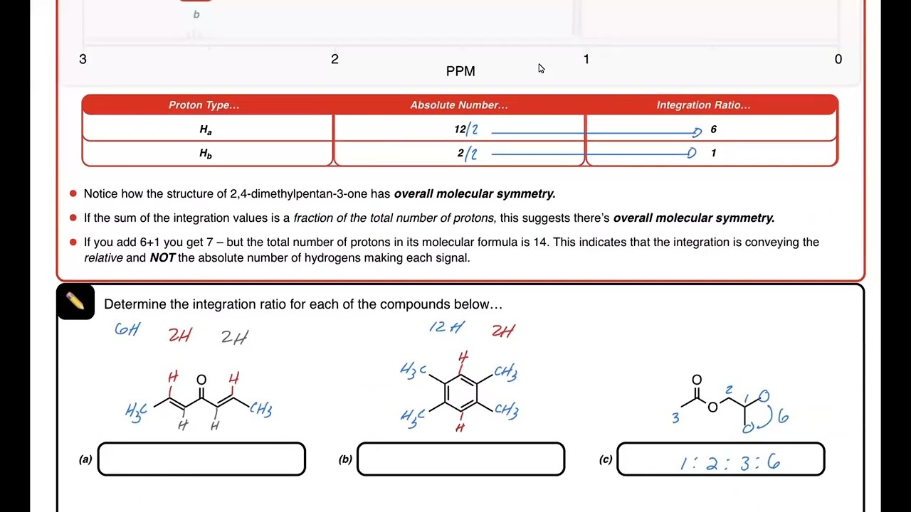 H1 NMR: Integration &ndash;&nbsp;Integration Ratios and What They Mean &ndash; How to Determine Integration Values
