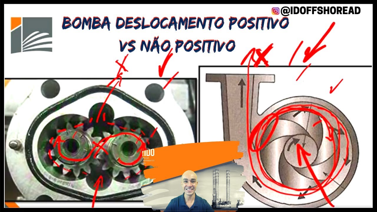 Bomba deslocamento positivo e não positivo