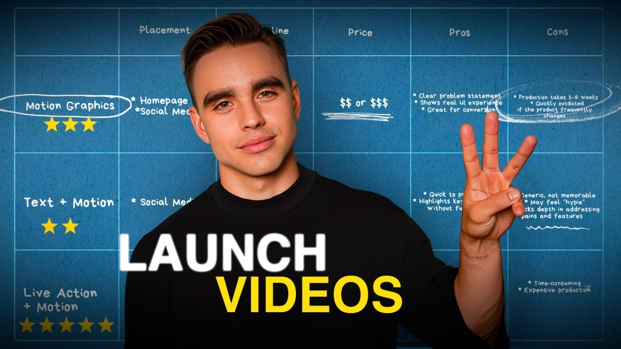 The Only 3 SaaS Launch Videos Worth Making in 2025