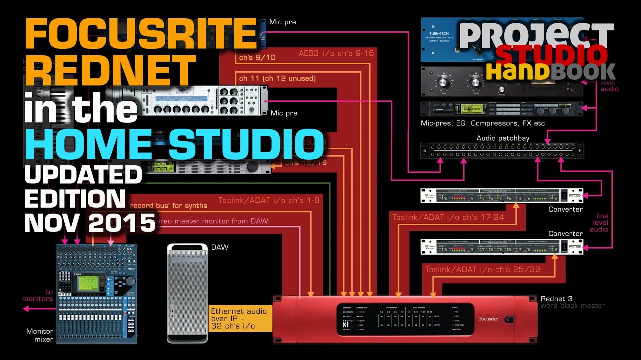 Пример проекта Focusrite Rednet 3
