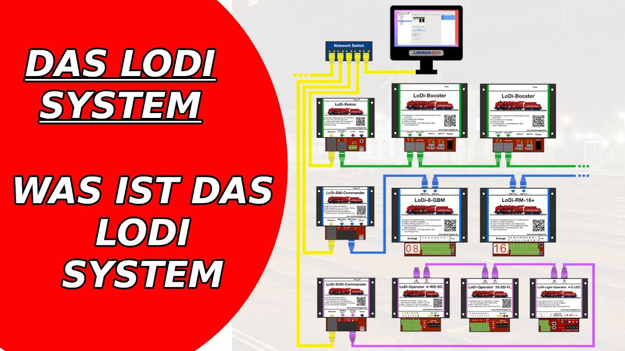 Modelleisenbahnsteuerung das LoDi System Modelleisenbahn mit dem PC Steuern