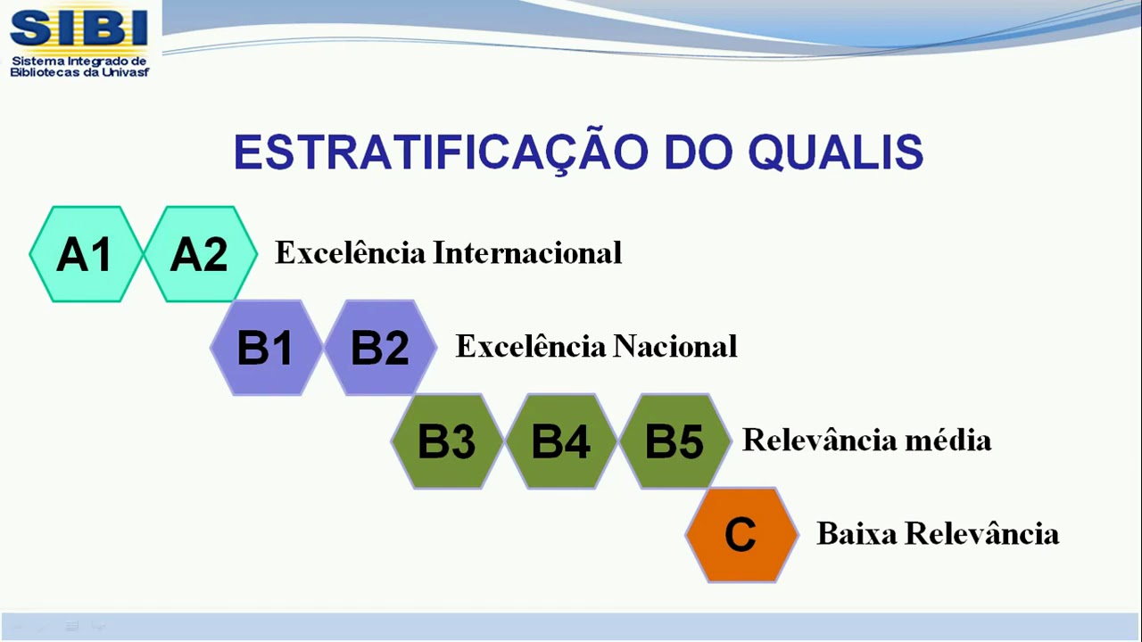 #Videostreinamentos Como consultar o Qualis Capes