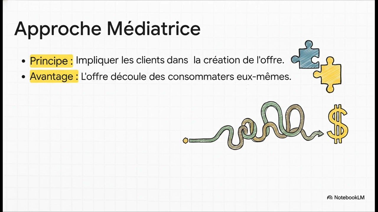 La Démarche Mercatique