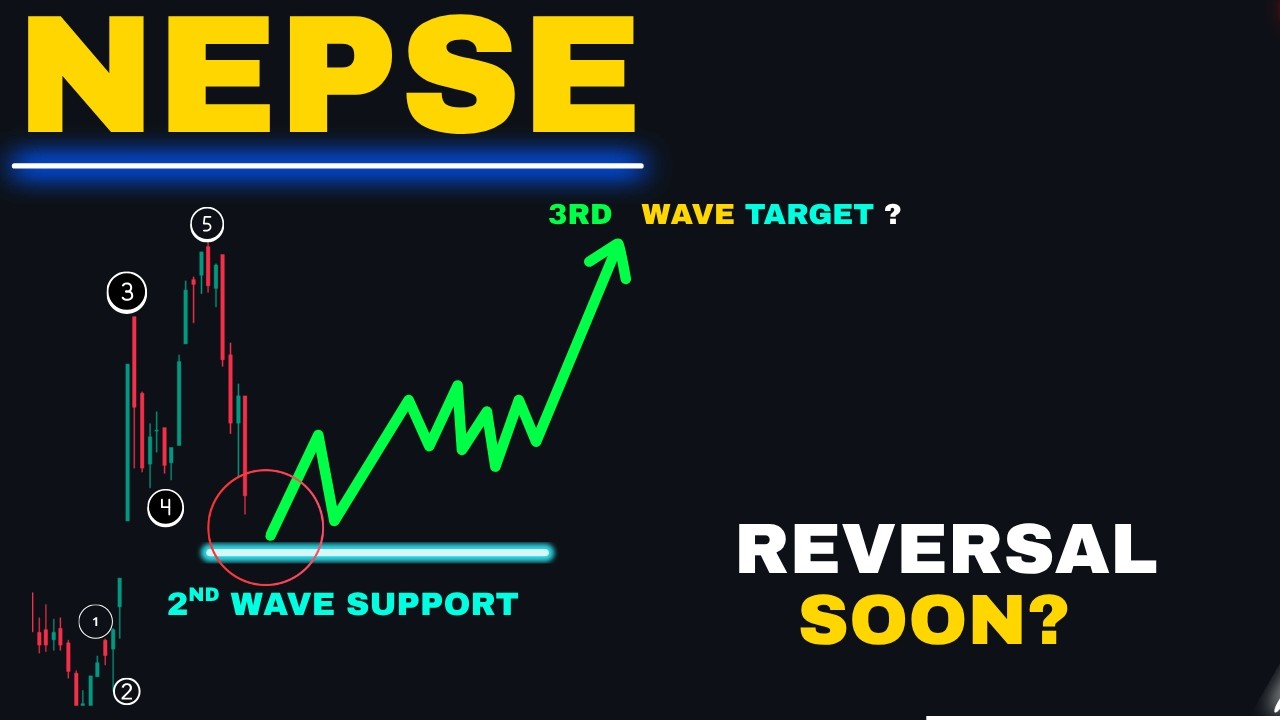 Nepse Elliott Wave Analysis | Nepse Technical Analysis | Wave Matrix |