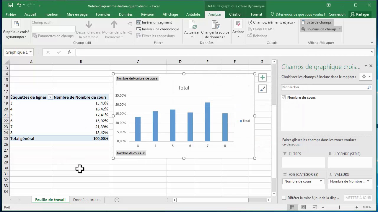 Diagramme à bâtons pour une variable quantitative discrète, graphique croisé dynamique, Excel 2016