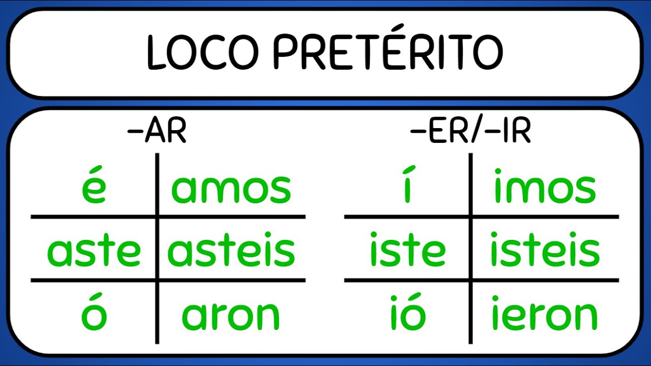 Loco Pretérito - Preterite Conjugation Song ("Shut up and Dance")