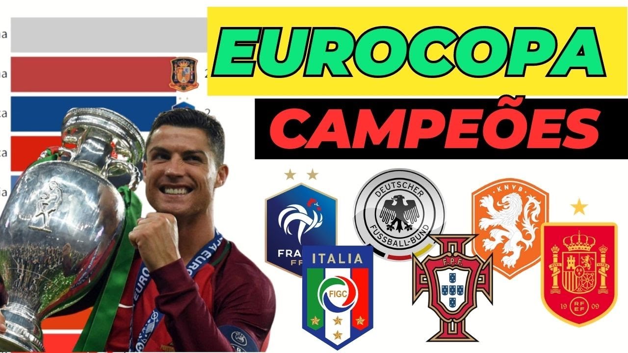 🚨Campeões da Eurocopa (1960-2020)