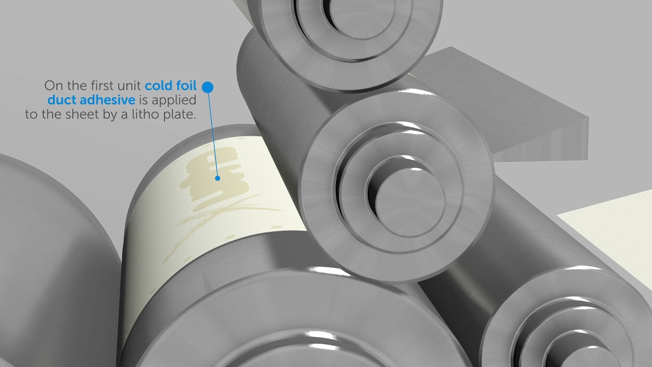 Cold Foil Animation - CyanX Group