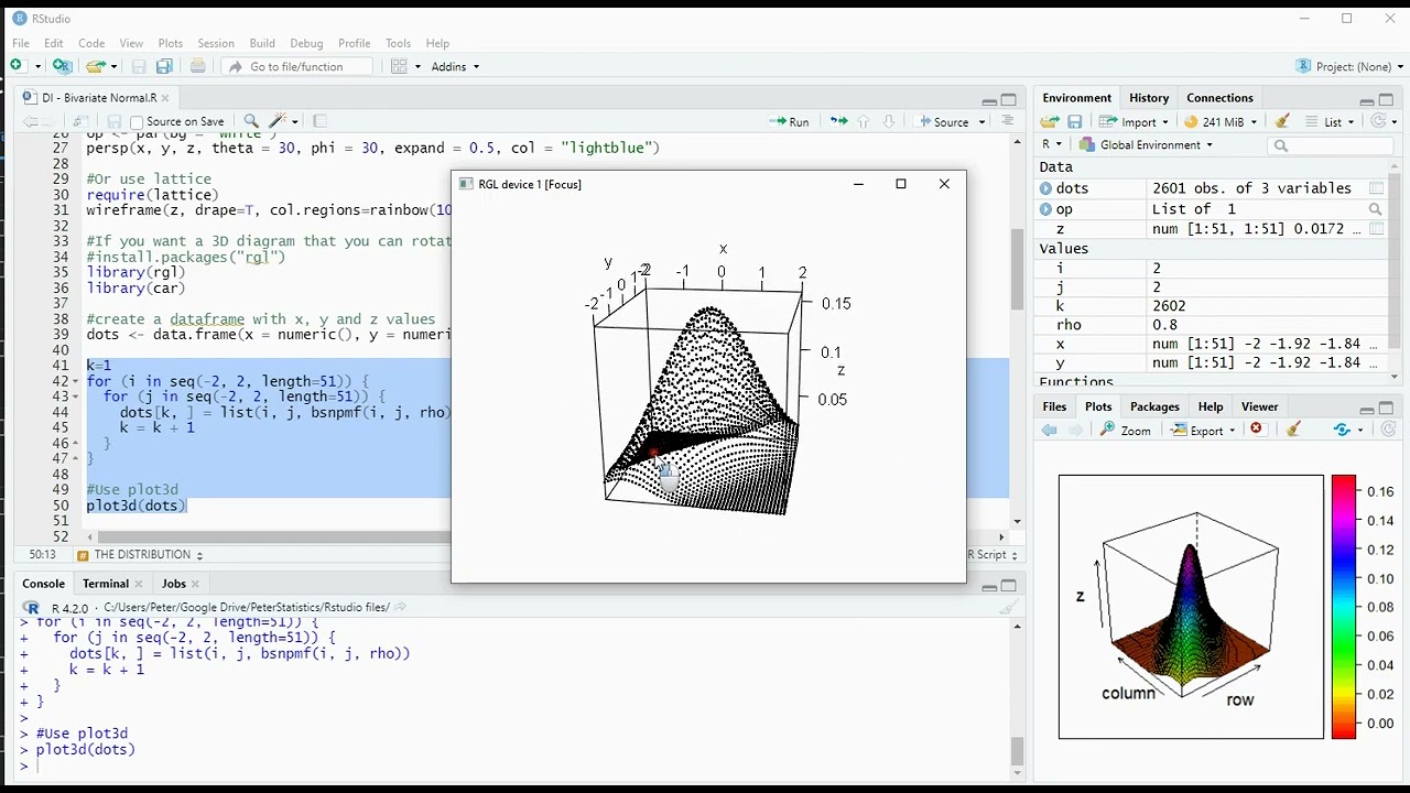 R - Bivariate Normal Distribution