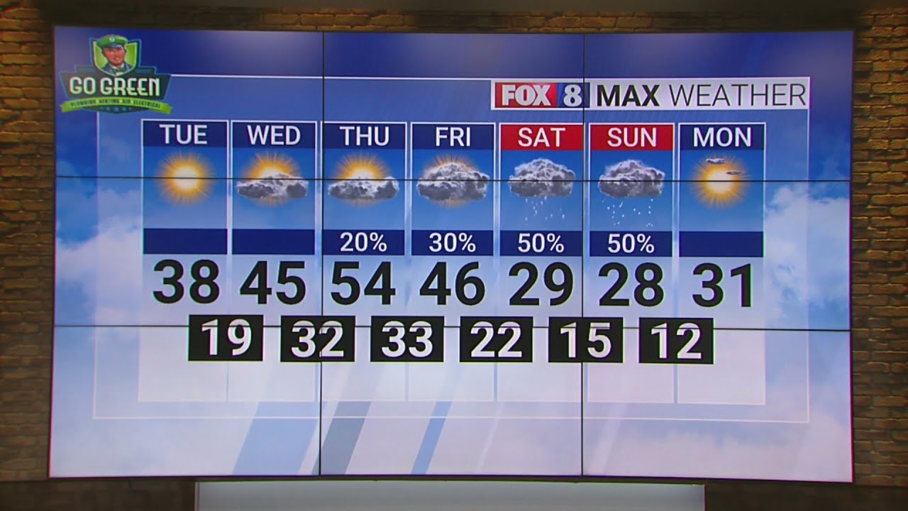Sunny Tuesday; high of 38