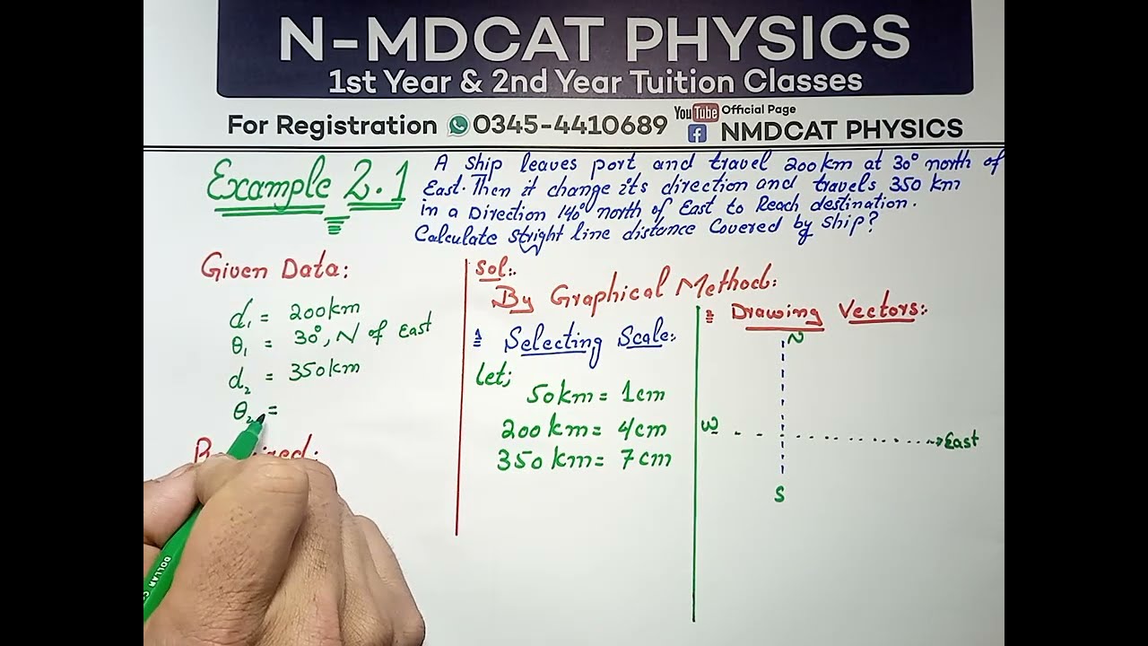Example 2.1 chapter #2 vector and equilibrium