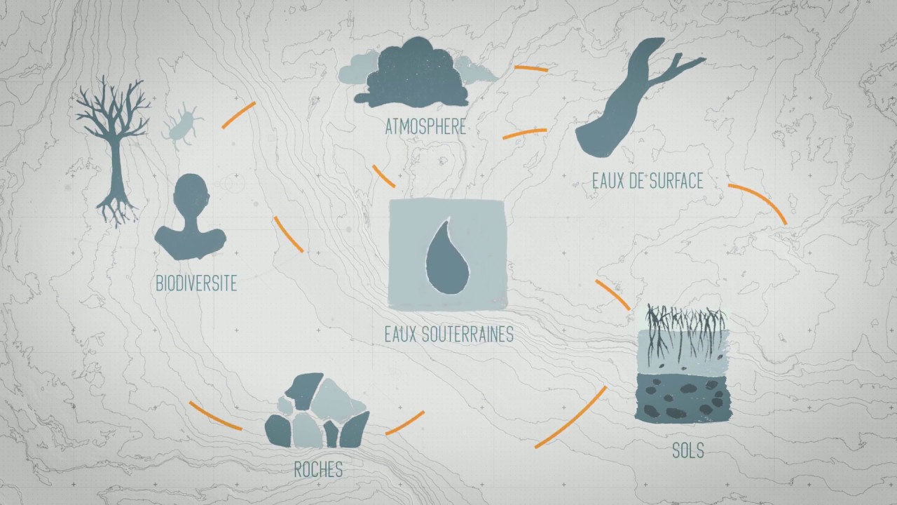 Rendre visible le monde des eaux souterraines