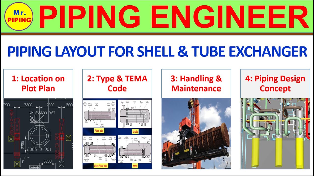 Piping Layout for Shell & Tube Exchanger