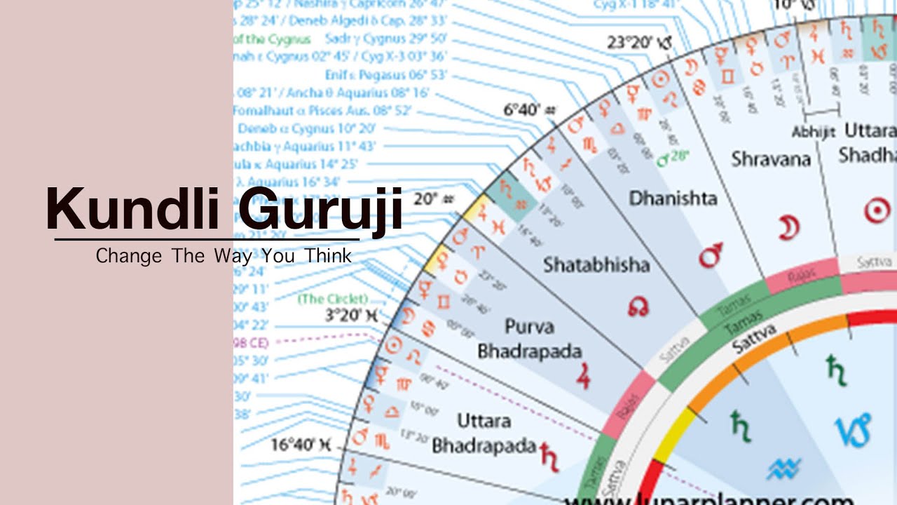 Kundli Chakra I Money With Planets I Quick Growth