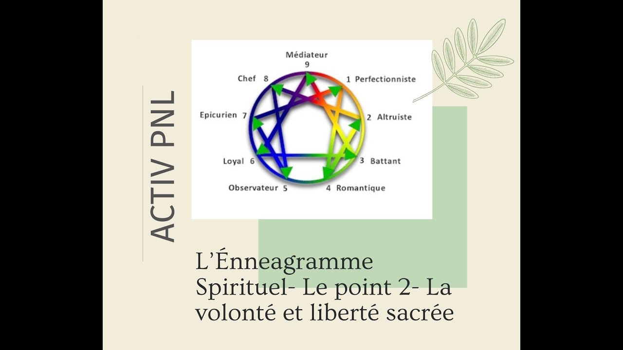 Enneagramme spirituel: Type 2: La volonté et liberté sacrée