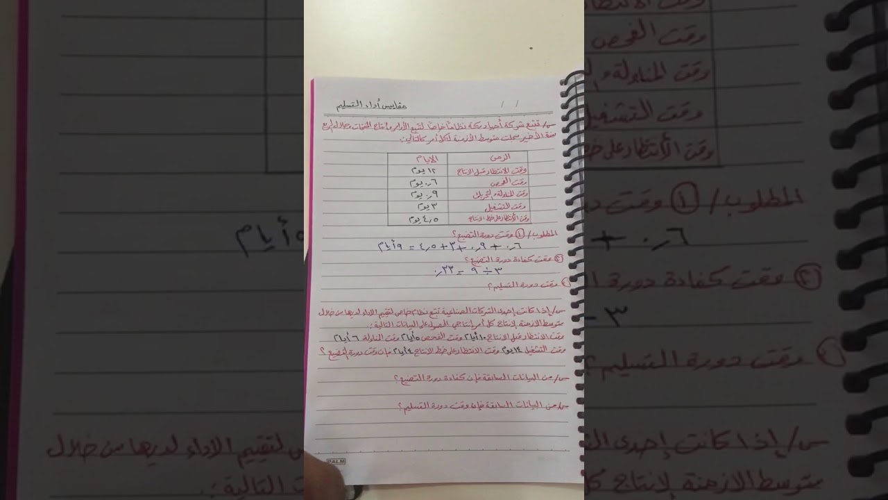 المحاسبة الادارية/ مقاييس اداء التسليم