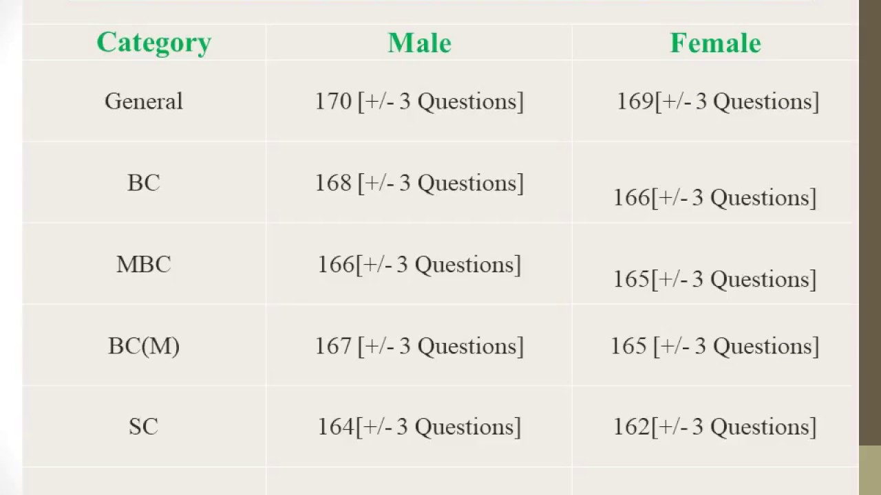 TNPSC GROUP 4 2018 CUT OFF PREDICTION