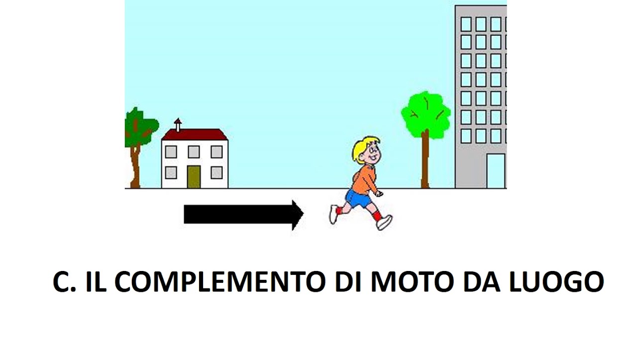 I complementi di luogo