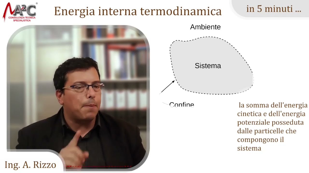 L'energia interna in termodinamica - in 5 minuti