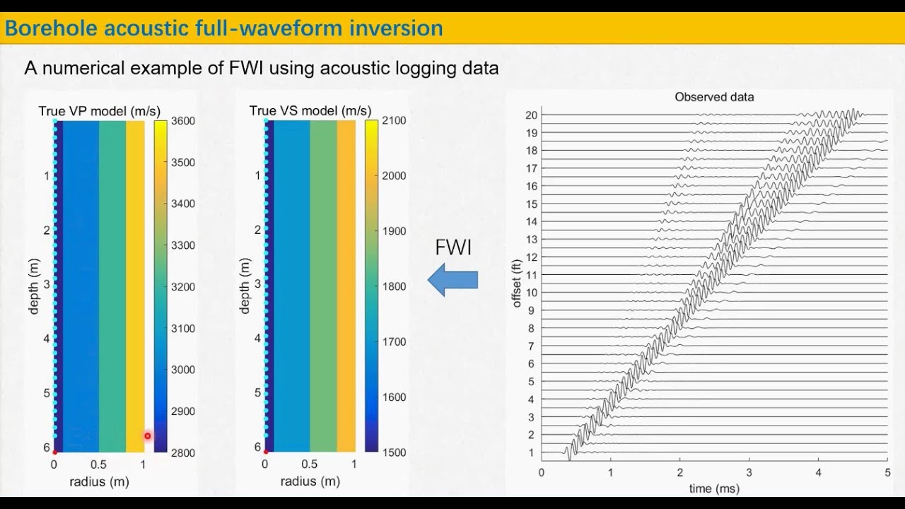 Borehole acoustic full waveform inversion