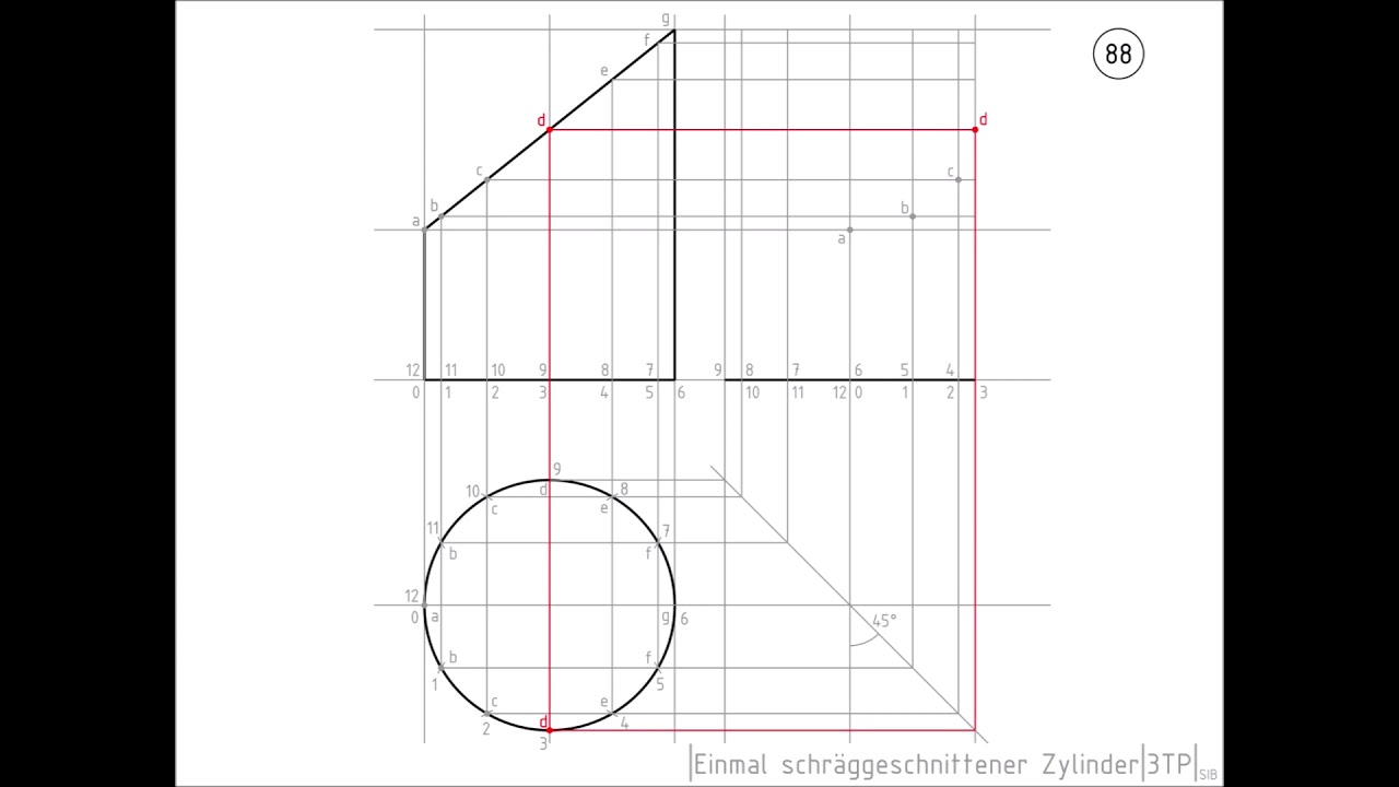 TZ - Der schräggeschnittene Zylinder-Entwicklung der vollständigen Seitenansicht von links