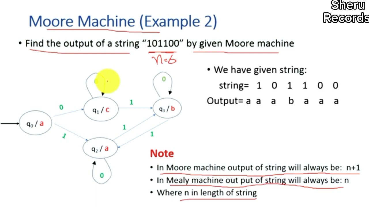 Moore Machine in Automata with Examples | How to design Moore Machine (urdu/hindi)