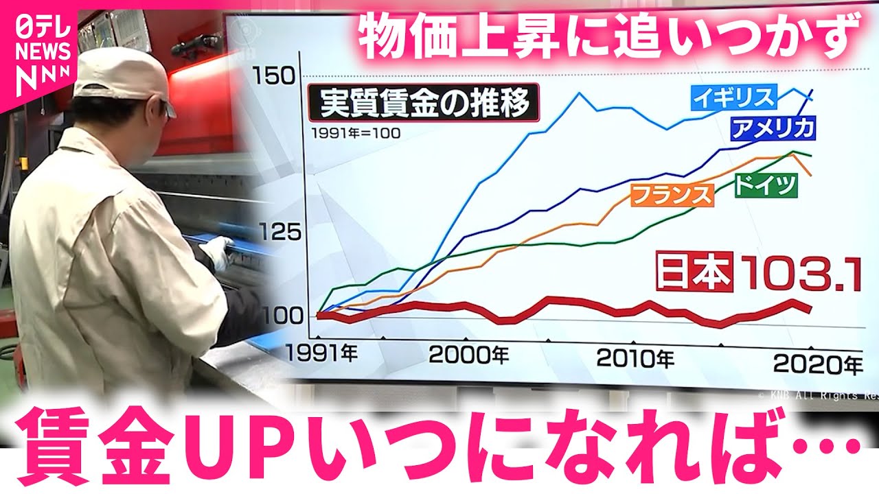 【日本の賃金】11か月連続のマイナス… 続く物価高と企業の現状は　富山　NNNセレクション