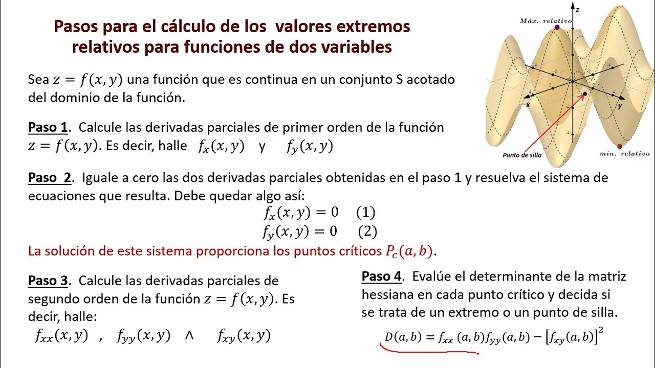 Extremos relativos de una función de dos variables