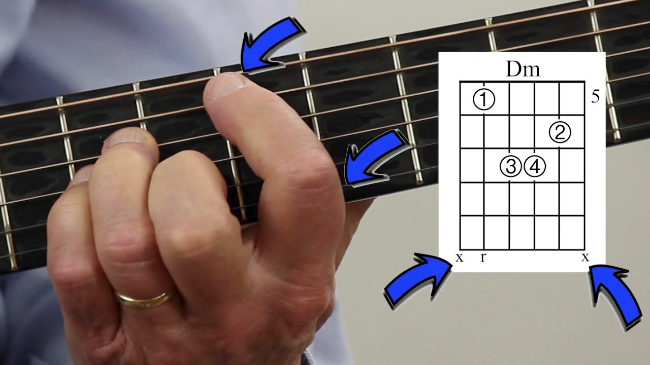 Sweet Georgia Brown guitar chords and the Cycle of 5ths