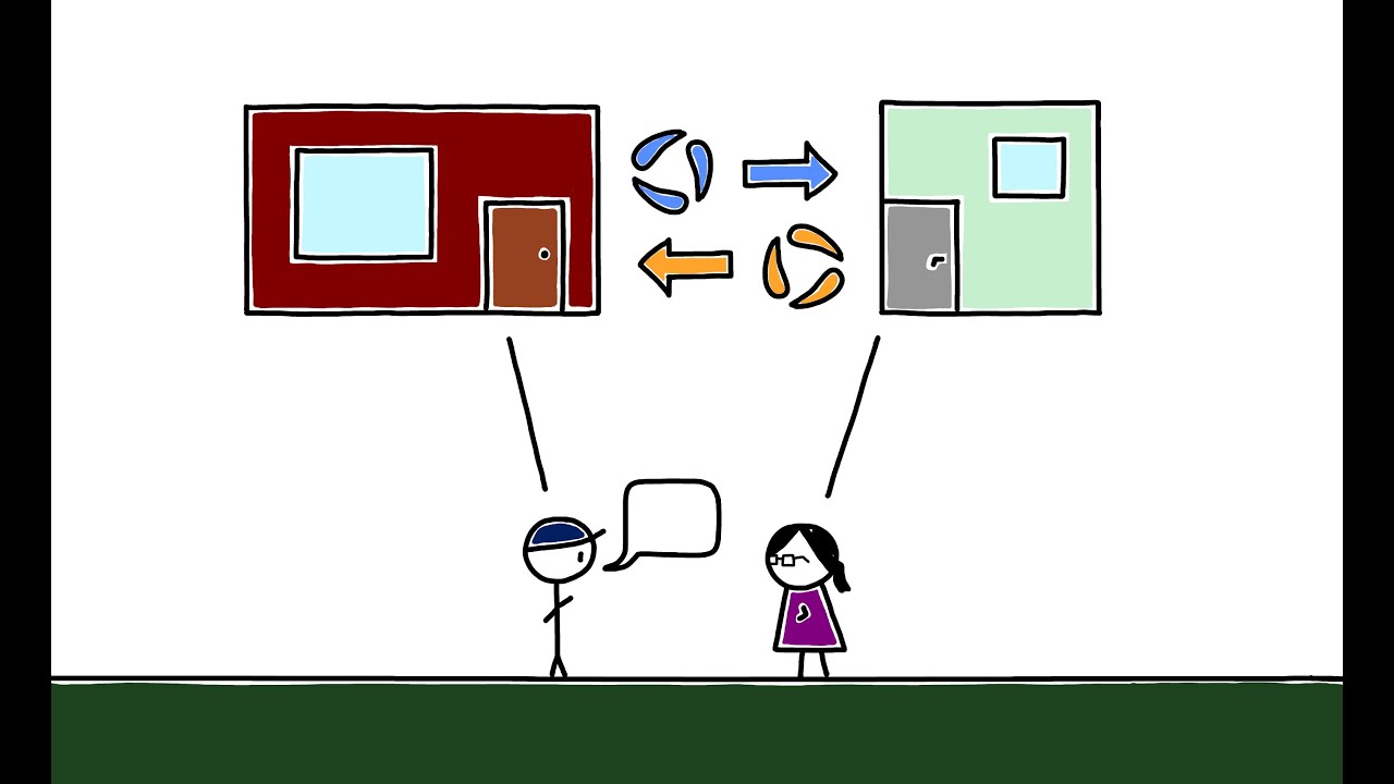 The Returns to Face-to-Face Interactions