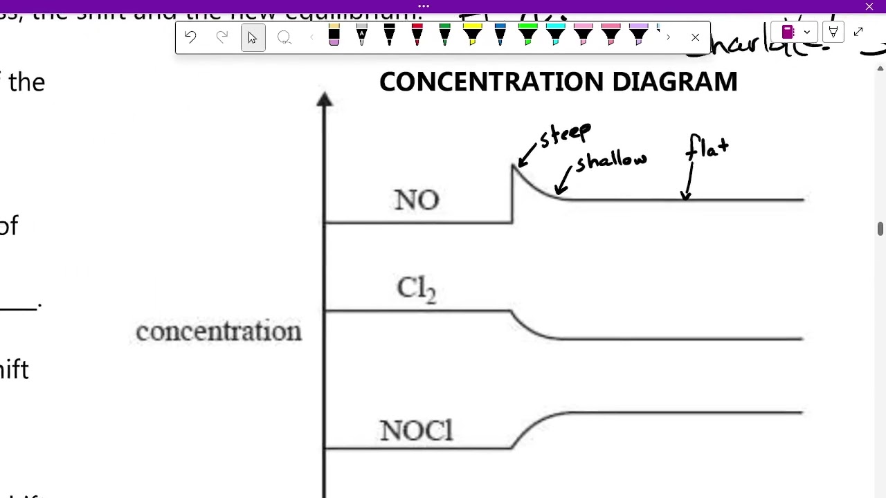 2026-02-17 Stress:  Concentration