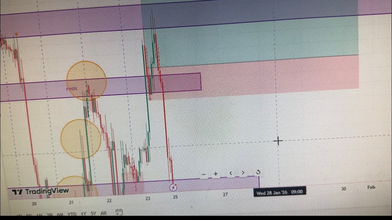 Trading gbpchf on Friday 23, 2026