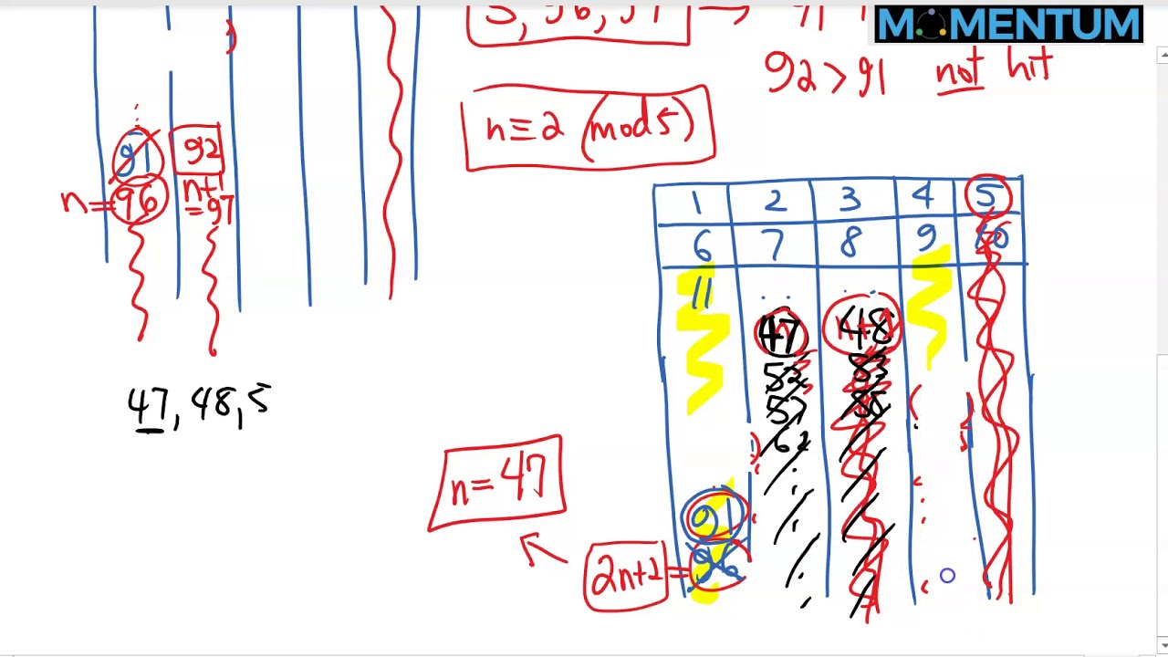 2019 AIME II Problem 14 (Chicken McNugget Theorem)
