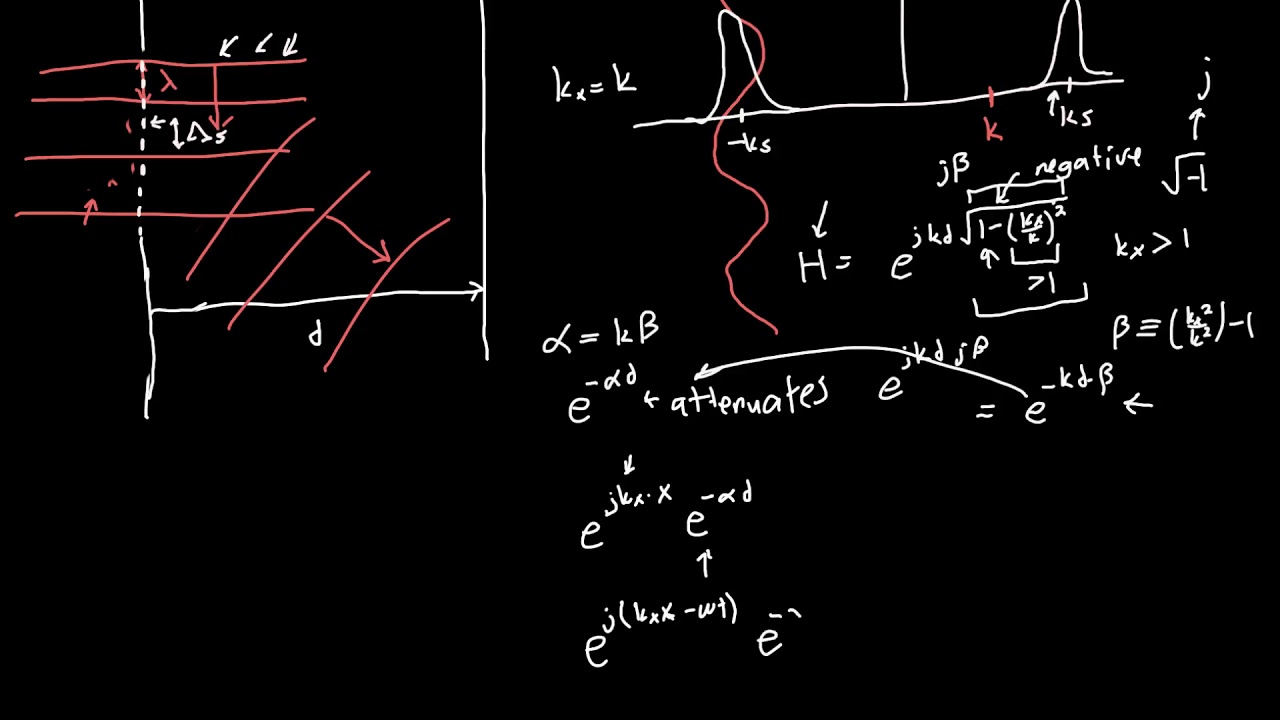 Angular Spectrum and Evanescent Waves