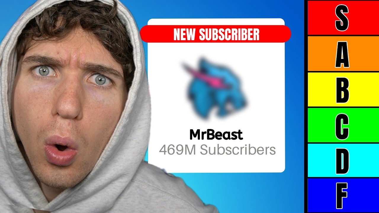 RATING My SUBSCRIBERS Channels!