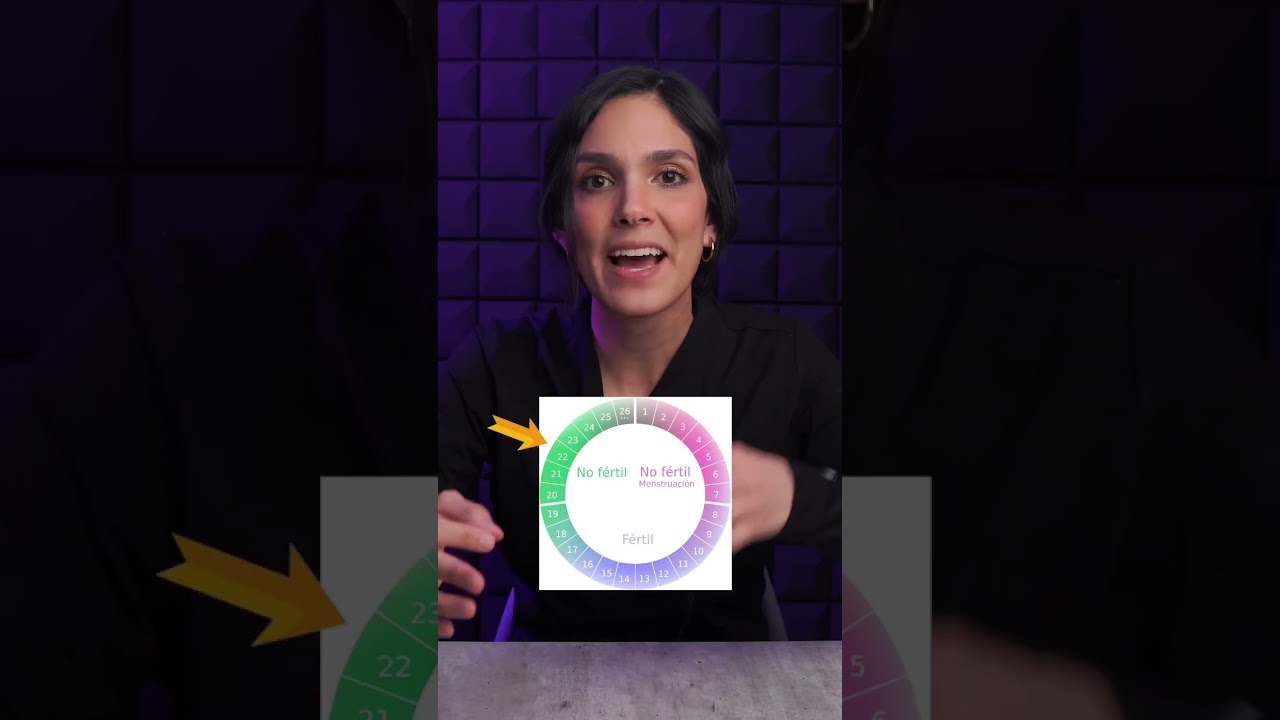 D&iacute;as INF&Eacute;RTILES en el Ciclo Menstrual #shorts #sabiasque #shortvideo