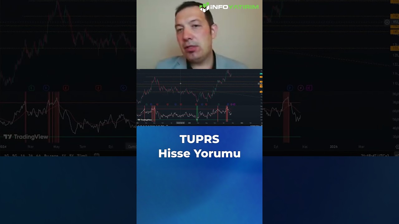 TUPRS Hisse Yorumu #shorts