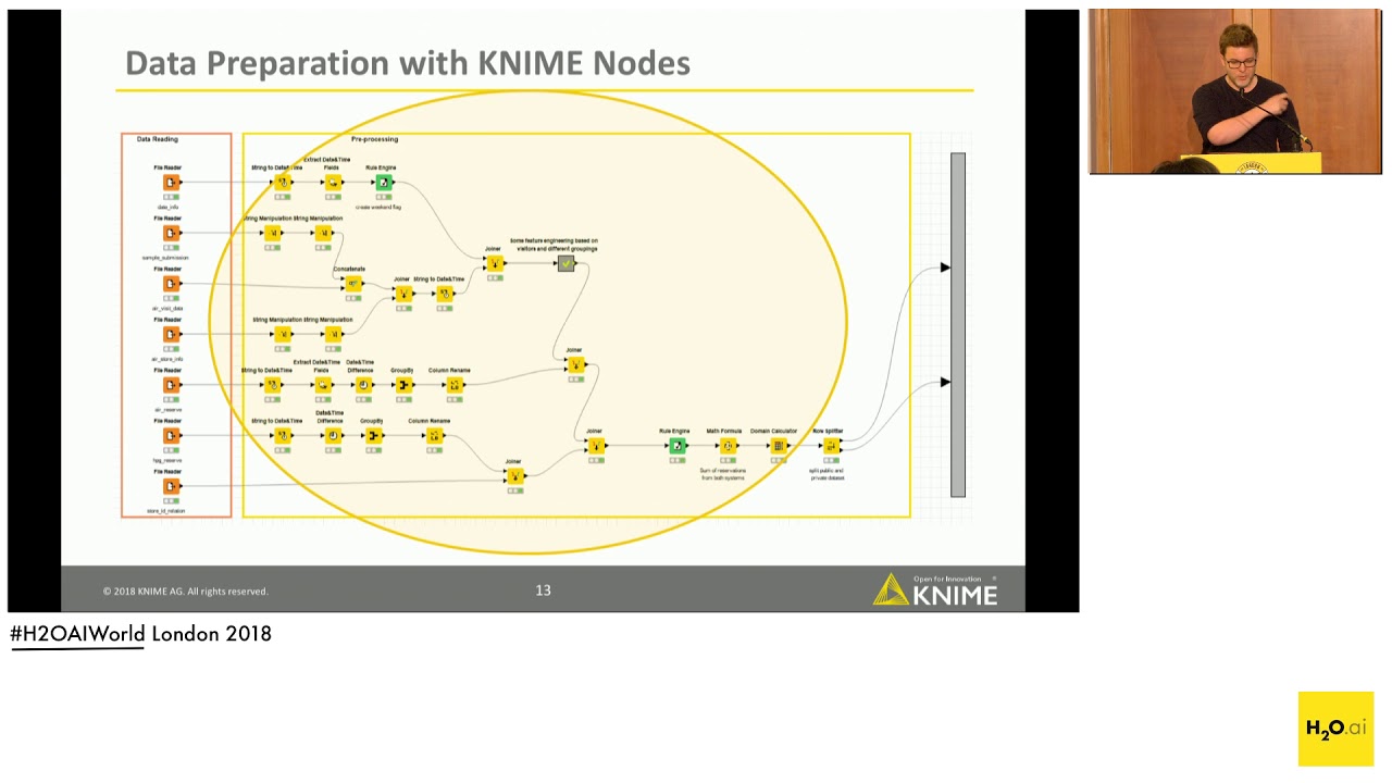 H2O Machine Learning with KNIME Analytics Platform - Christian Dietz - H2O AI World London