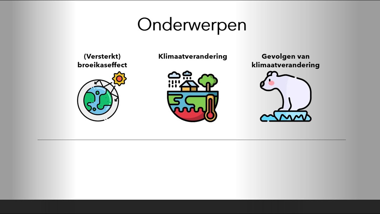 Het broeikaseffect, klimaatverandering en de gevolgen van klimaatverandering